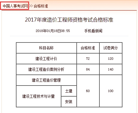 2017年度造價(jià)工程師資格考試合格標(biāo)準(zhǔn)