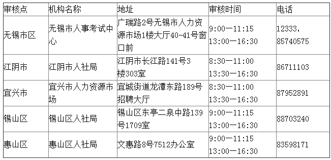 2018無(wú)錫二級(jí)建造師報(bào)名時(shí)間1月26日至2月7日