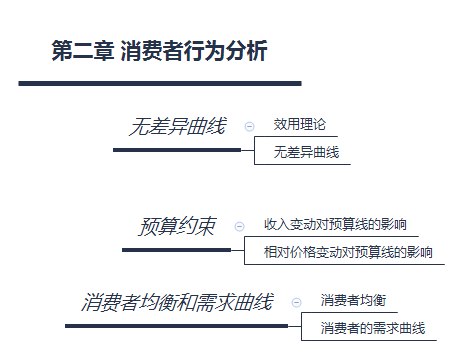 第二章 消費者行為分析.png