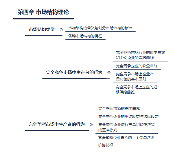 第四章 市場結(jié)構(gòu)理論.png