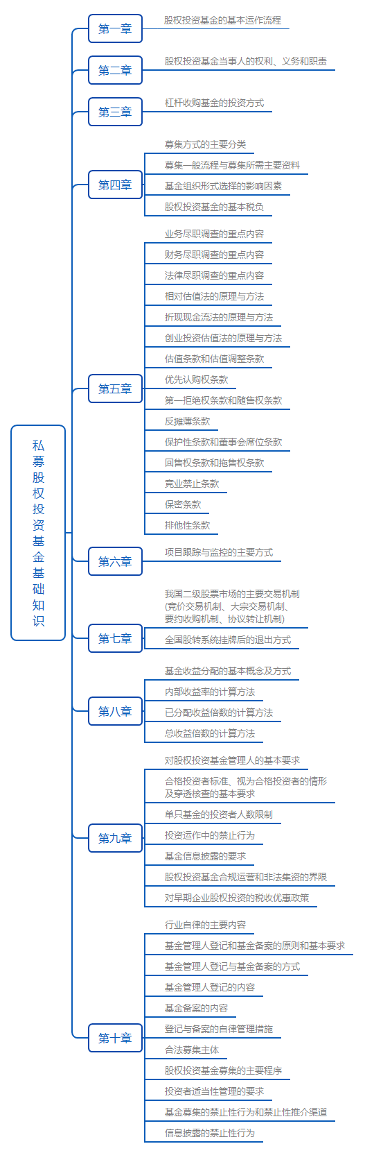 私募股權(quán)投資基金基礎(chǔ)知識(shí).png