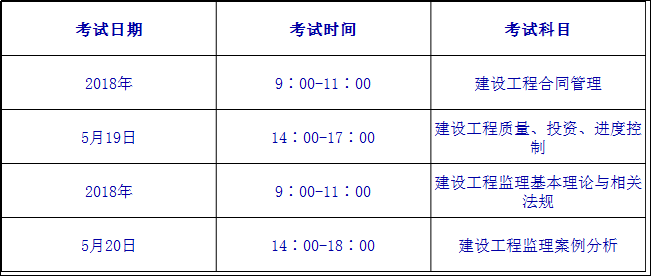 2018年北京監(jiān)理工程師考試時間及科目安排.png