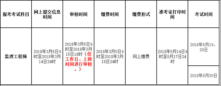 2018年青海監(jiān)理工程師資格考試計劃.png