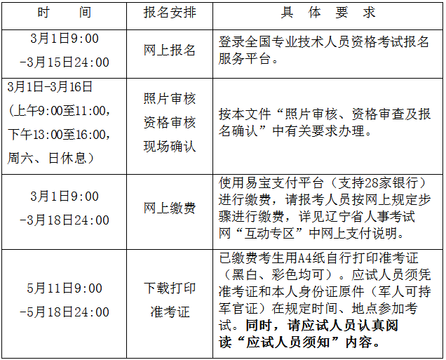 2018年遼寧監(jiān)理工程師報名安排.png