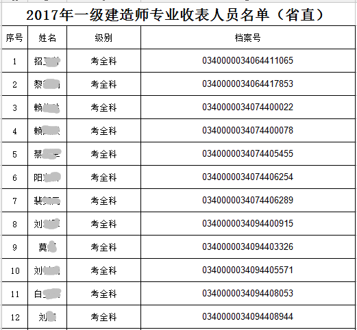 一級(jí)建造師合格名單