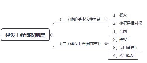 債的基本法律關(guān)系