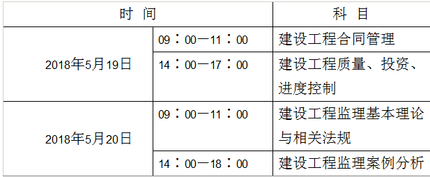 2018年廣西監(jiān)理工程師資格考試時間及科目.png