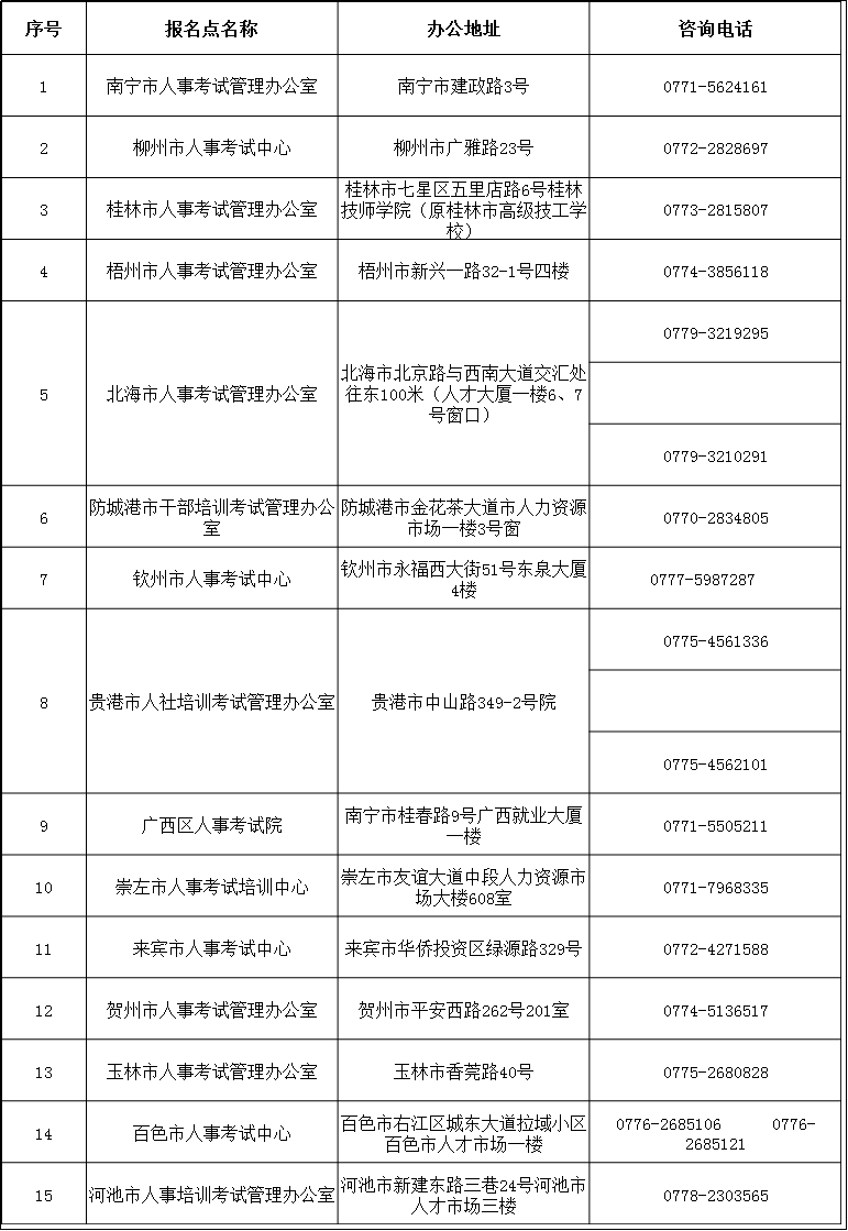 2018年廣西監(jiān)理工程師報名咨詢.png