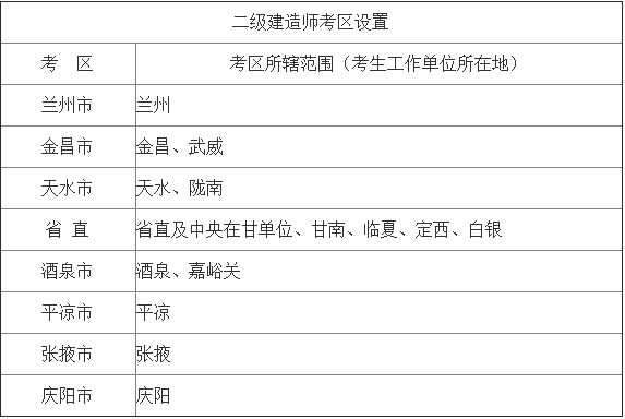 2018年甘肅二級建造師執(zhí)業(yè)資格考試報名工作通知