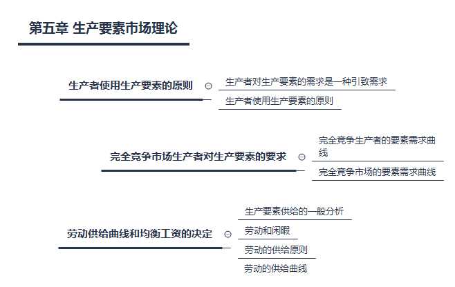 第五章 生產(chǎn)要素市場理論.png