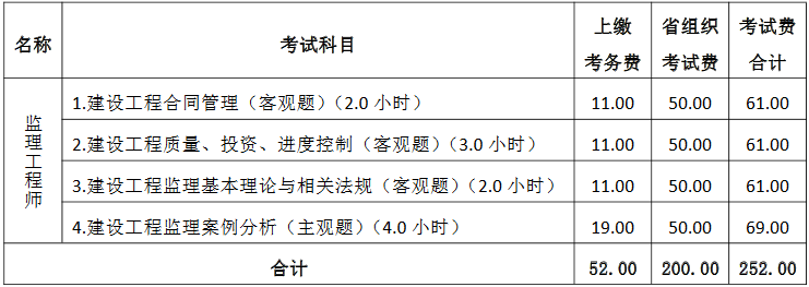 山西2018年監(jiān)理報(bào)名收費(fèi)標(biāo)準(zhǔn).png