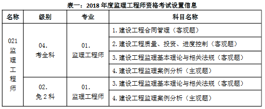 2018年監(jiān)理工程師資格考試考場(chǎng)設(shè)置.png