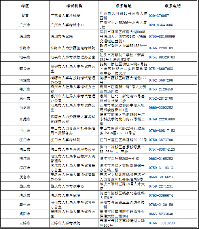 2018年廣東監(jiān)理工程師人事聯(lián)系表.png