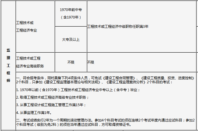 監(jiān)理報(bào)考專業(yè).png