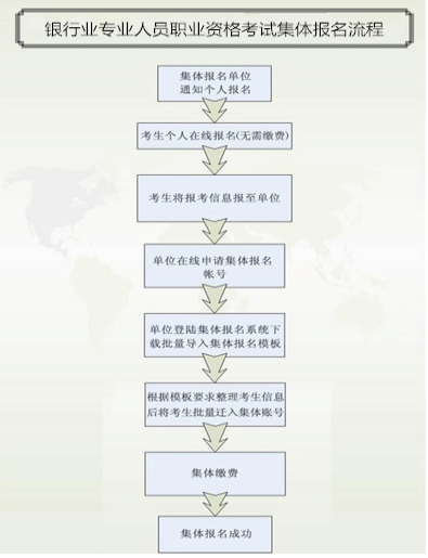 2018上半年銀行業(yè)專業(yè)人員初級職業(yè)資格集體報名流程