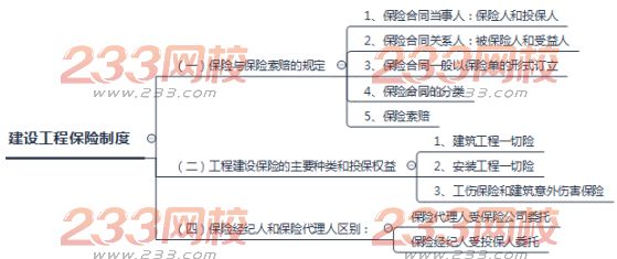 2018二級(jí)建造師法規(guī)考點(diǎn)筆記：建設(shè)工程保險(xiǎn)制度