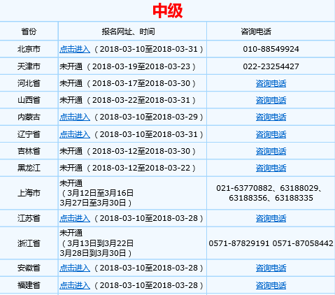 2018年中級會計師考試報名入口及報名流程圖解