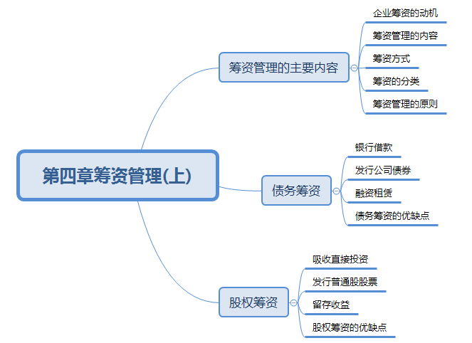 2018中級會計(jì)《財(cái)務(wù)管理》第四章籌資管理(上)考情分析