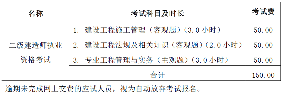 2018年山西二級建造師報名費