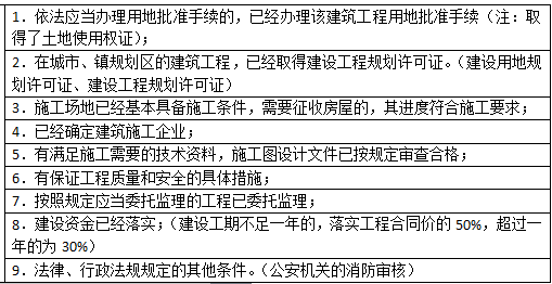 施工許可證的法定批準條件