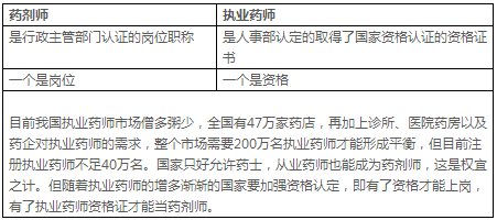 這六種藥師的區(qū)別，很多人都不知道！