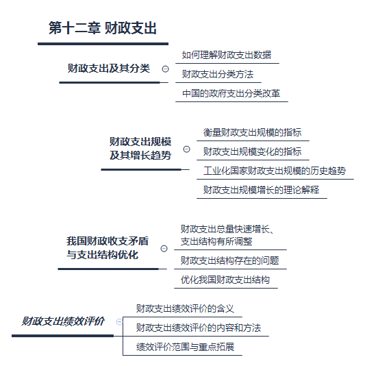 第六章 市場失靈和政府的干預(yù).png