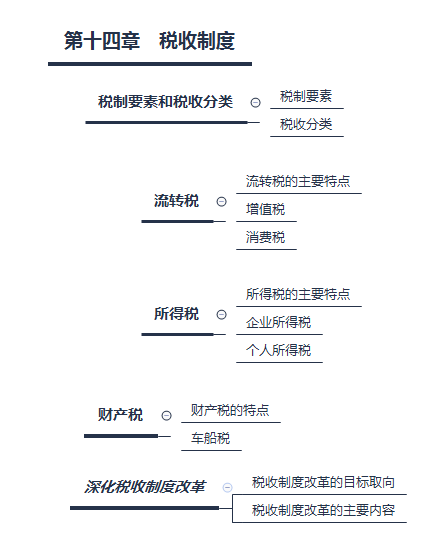 第六章 市場失靈和政府的干預.png