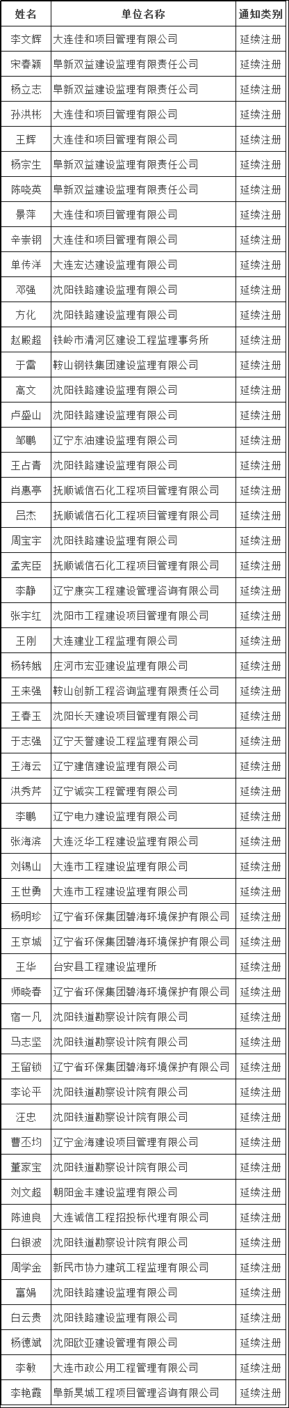 延續(xù)注冊(cè)名單.png