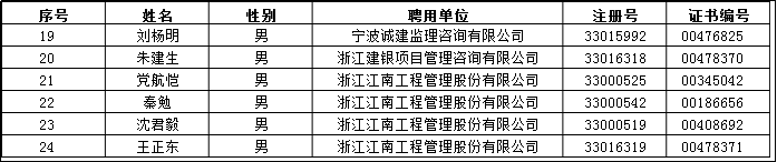 2018年第11批遺失補辦名單.png