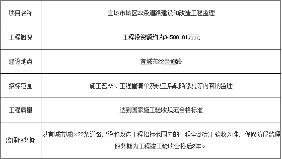 項(xiàng)目概況和招標(biāo)范圍.png