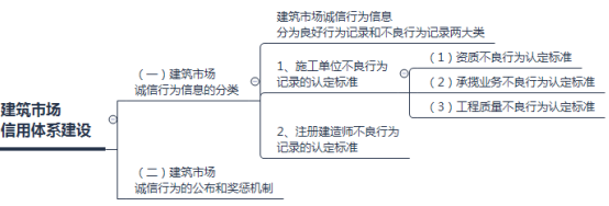 2018年二建法規(guī)考點(diǎn)筆記：建筑市場信用體系建設(shè)