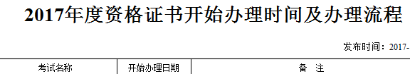 2017年新疆安全工程師合格證書辦理時(shí)間