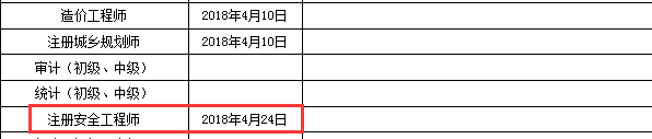 2017年新疆安全工程師合格證書辦理時(shí)間