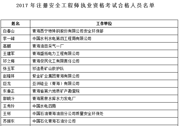 2017年青海安全工程師合格人員名單公布