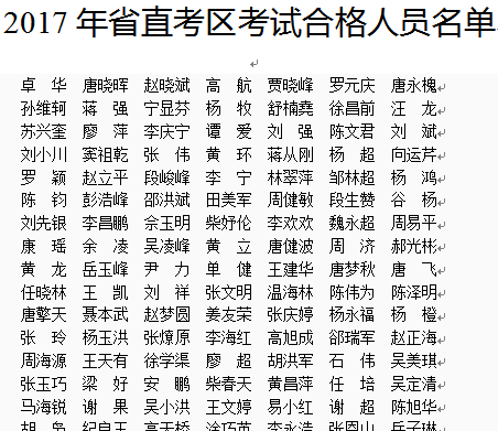 2017年四川省直安全工程師合格名單公布