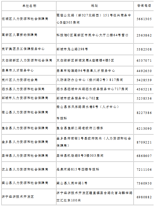 2017年濟寧安全工程師合格證書辦理時間