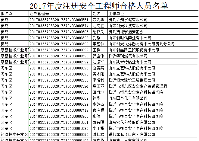 2017年山東臨沂安全工程師合格名單公布