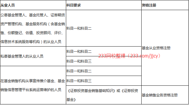 基金從業(yè)資格證書是股權(quán)類還是證券類？