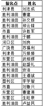 2017年山東東營安全工程師合格名單公布