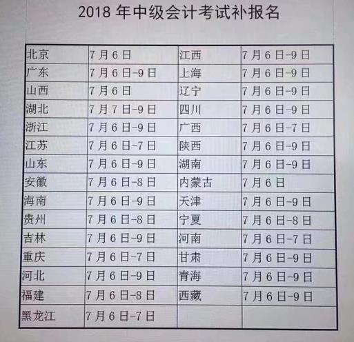 2018中級(jí)會(huì)計(jì)師考試補(bǔ)報(bào)名