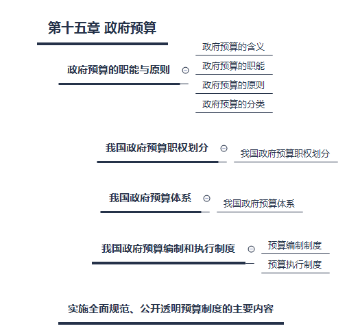 第六章 市場失靈和政府的干預.png