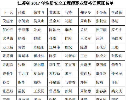 2017年江蘇安全工程師合格人員名單公布