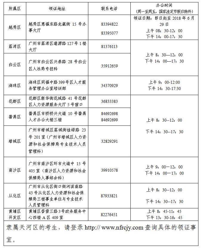 2017年廣東廣州中級會計(jì)職稱證書發(fā)放通知