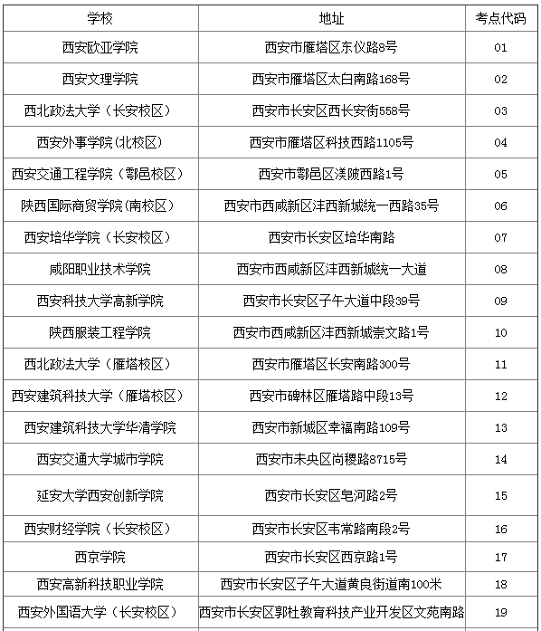 2018年陜西二級建造師準(zhǔn)考證打印時間5月23日起