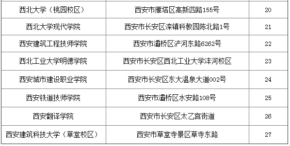 2018年陜西二級建造師準(zhǔn)考證打印時間5月23日起