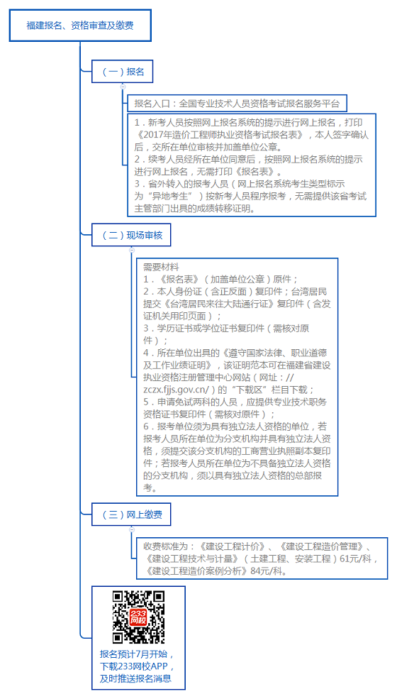 福建報(bào)名、資格審查及繳費(fèi).png