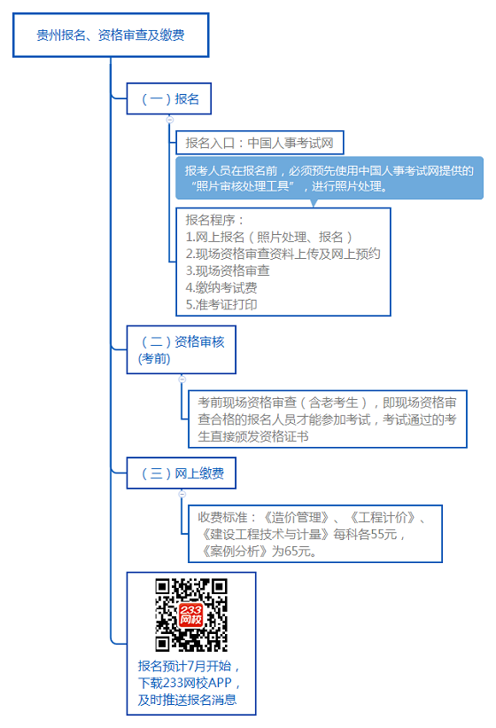 貴州報名、資格審查及繳費.png