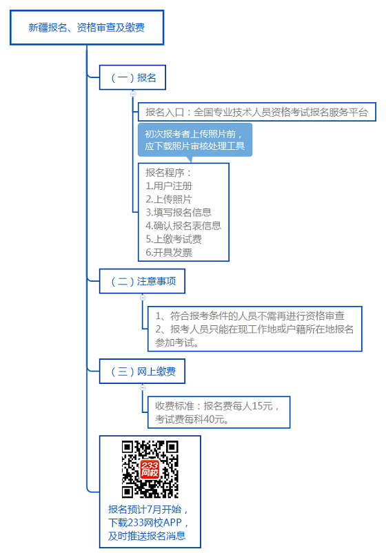 新疆報(bào)名、資格審查及繳費(fèi).png