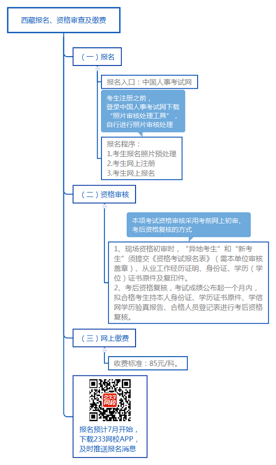 西藏報名、資格審查及繳費.png