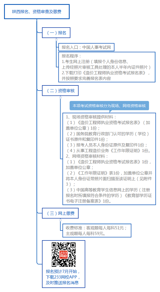 陜西報名、資格審查及繳費.png